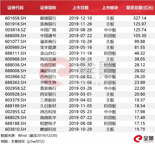2019年六给彩开奖结果2019年六给彩开奖结果回顾