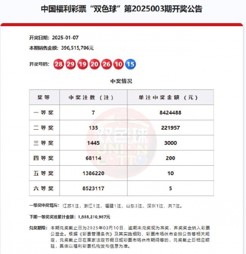 双色开奖结果双色球开号码-第2张图片