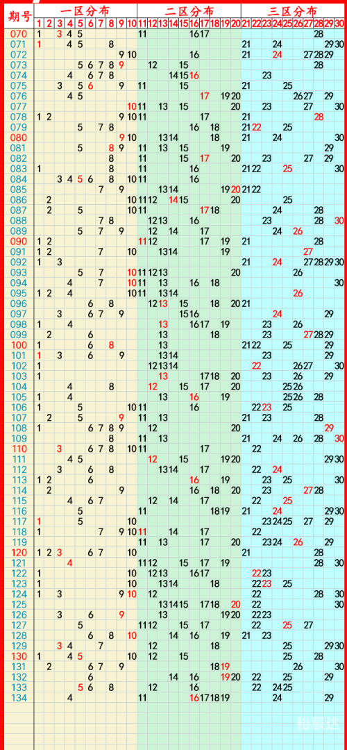 河北11选5走势图分析