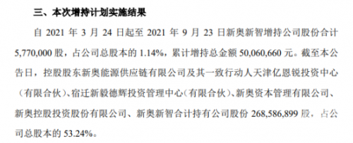 新奥今天开奖结果查询新奥今天开奖结果查询