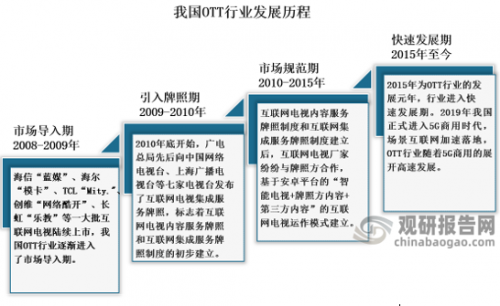 蓝台是指一种特定的电视台或媒体平台，具体名称可能因地区和行业而异。在当今数字化媒体时代，蓝台已经成为众多电视台和媒体平台中的佼佼者之一。