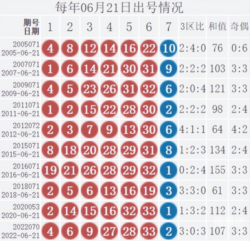 双色球今天开奖结果开奖日期双色球今天开奖结果揭晓-第2张图片