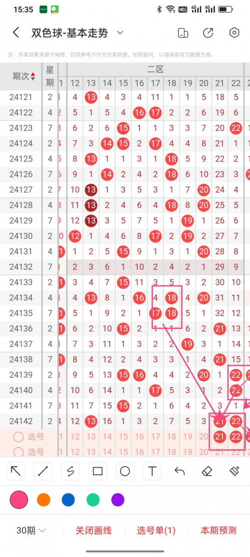 双色球专家预测，100%准确率