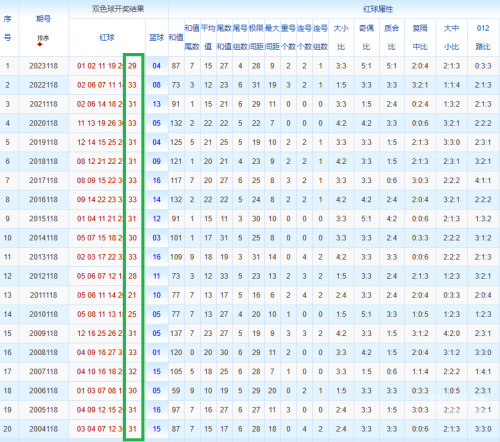 双色球查询文章-第2张图片
