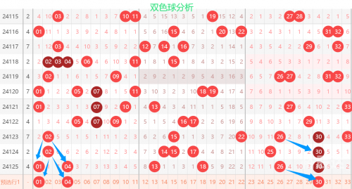 双色球查询文章