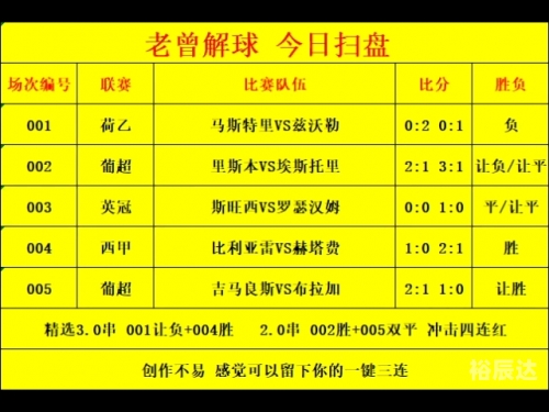 500竞彩完场比分500竞彩完场比分，足球赛事深度解析-第2张图片