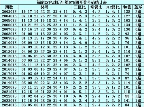 双色球专家预测推荐号汇总双色球专家预测推荐号汇总-第2张图片