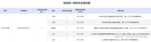 双色球开奖结果开奖号码是多少双色球开奖结果揭晓，神秘号码的降临-第2张图片