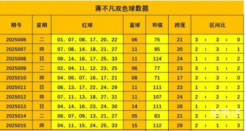 福彩双色球免费预测专家福彩双色球免费预测