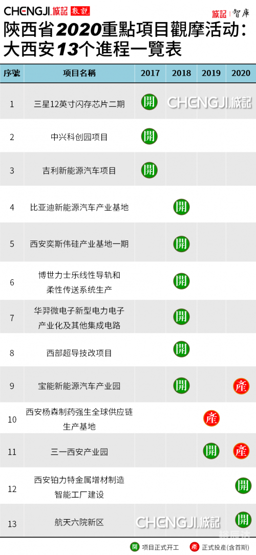 2020年工厂开工时间回顾-第3张图片
