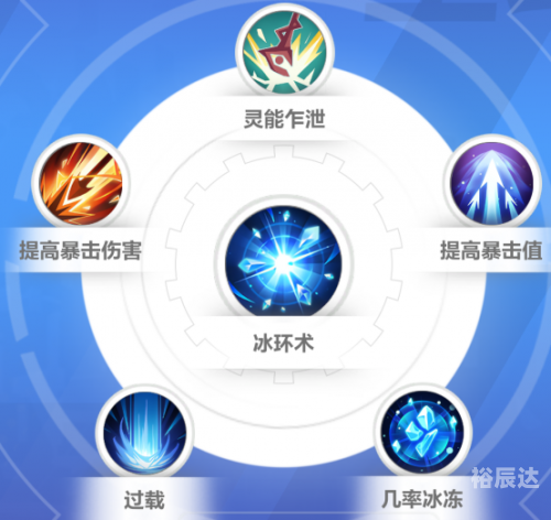 神谕者装备怎么搞神谕者必备装备推荐
