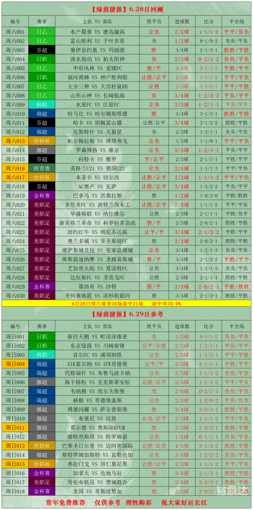 球探比分即时足球比分手机版我 旧版本球探比分网足球即时比分旧版下载