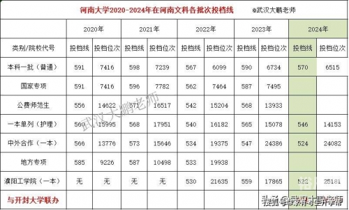 河南一本分数线2021河南一本分数线2021，高考备考策略与策略-第2张图片