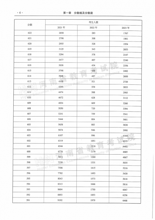 河南一本分数线2021河南一本分数线2021，高考备考策略与策略