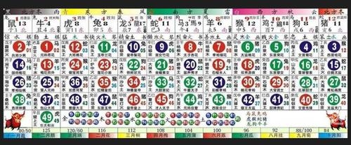 香港正版2023年生肖号码表图-第3张图片