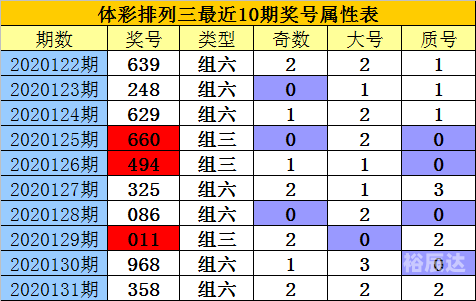 排列三走势图新浪网电脑版排列三走势图新浪网