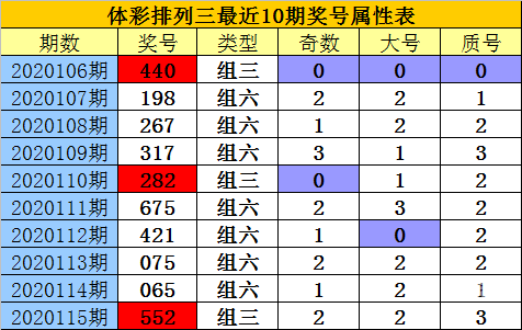 排列三走势图新浪网电脑版排列三走势图新浪网-第2张图片