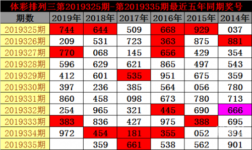 排列三走势图新浪网电脑版排列三走势图新浪网-第3张图片