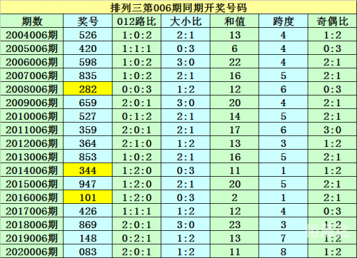 奥彩今期开什么号新奥彩今晚开什么号码