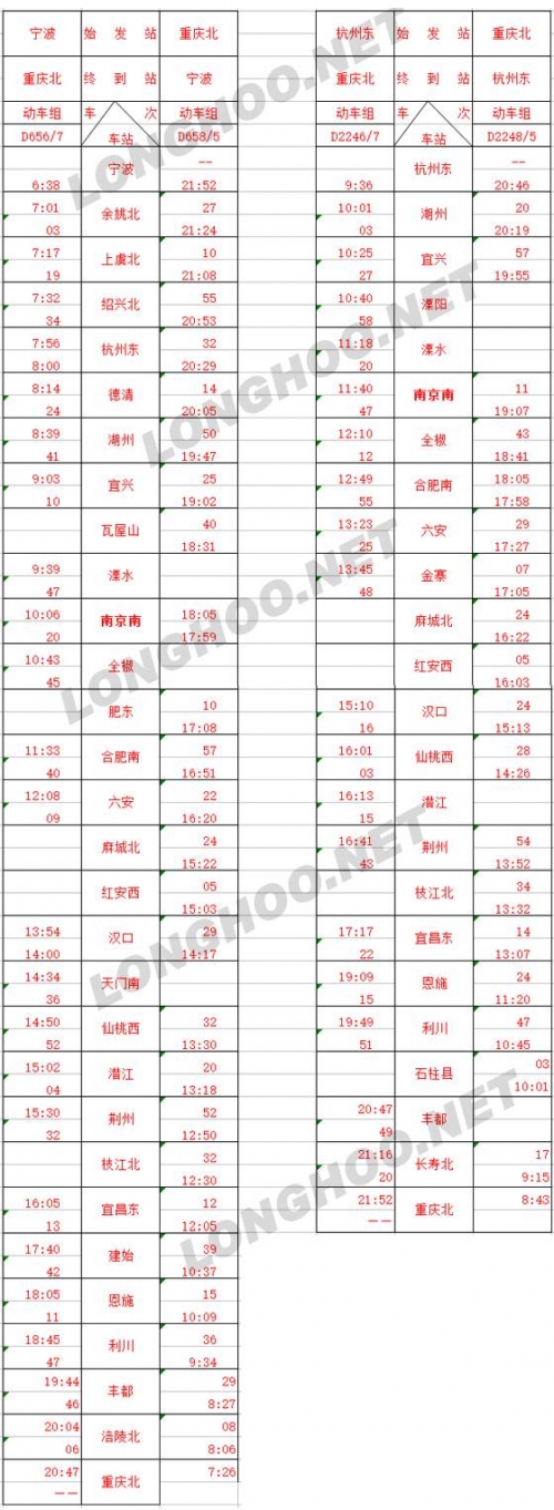 北京到重庆动车时刻表查询结果北京到重庆动车旅行攻略