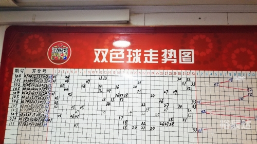 双色球100期最近走势图专业版双色球100期，彩票奇迹的探索-第2张图片