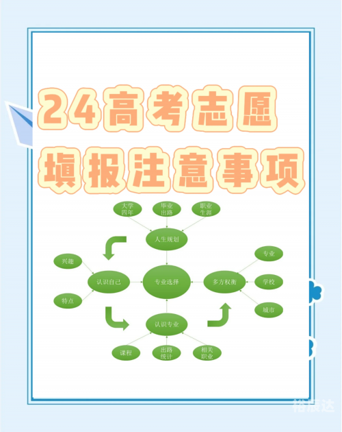 高考志愿填报最全知识点