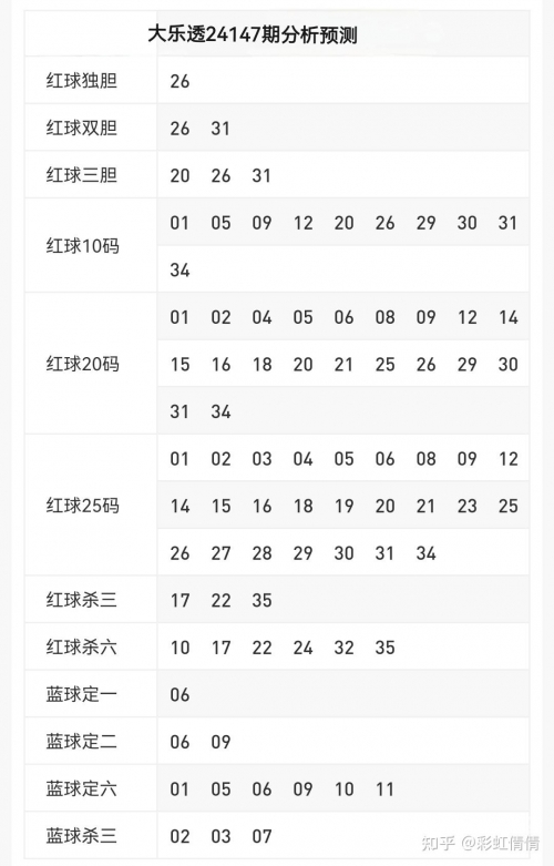 大乐透预测精准专家文章