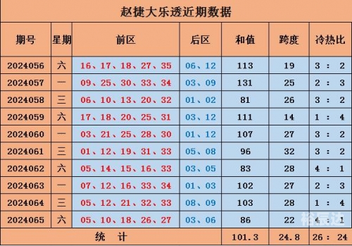大乐透预测精准专家文章-第3张图片