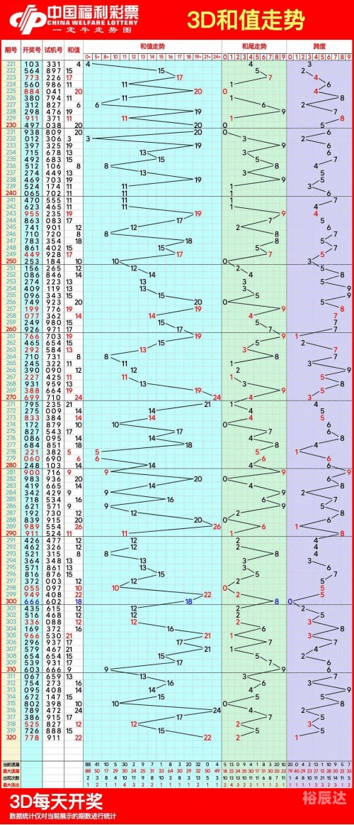 浙江11选五5开奖走势图一定牛浙江11选五5开奖走势图一定牛-第2张图片