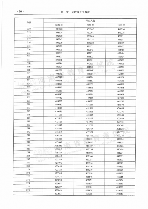 2021年澳门资料大全 正版资料2024澳门新资料大全免费版-第1张图片