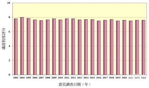 香港近15期历史开奖概览-第2张图片