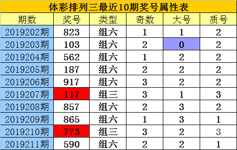 排列三新浪走势图排列三新浪走势图分析-第3张图片