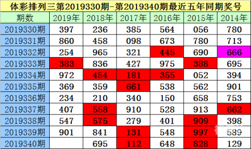 排列三新浪走势图排列三新浪走势图分析-第2张图片