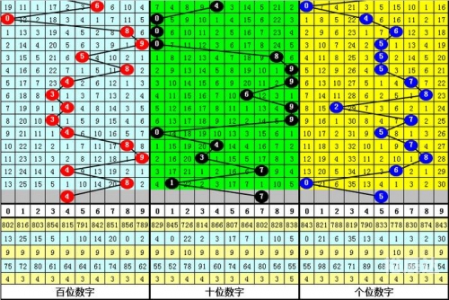 福彩3d走势图新浪网直播福彩3D走势图新浪网，揭秘彩票走势，把握未来趋势-第1张图片