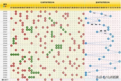 双色球选号预测-第3张图片