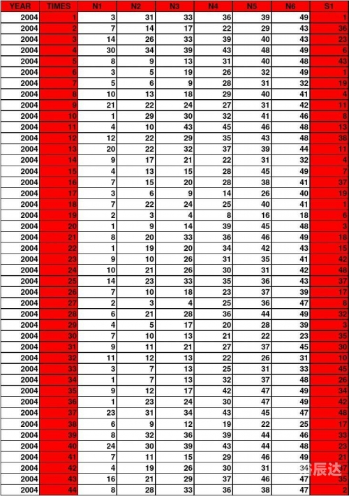 2018开奖记录查询结果-第1张图片