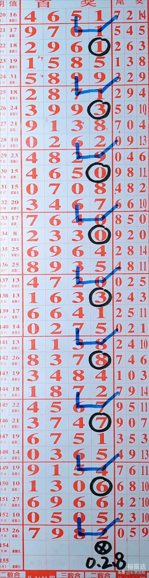 七星彩中奖规则对照表图七星彩中奖规则详解