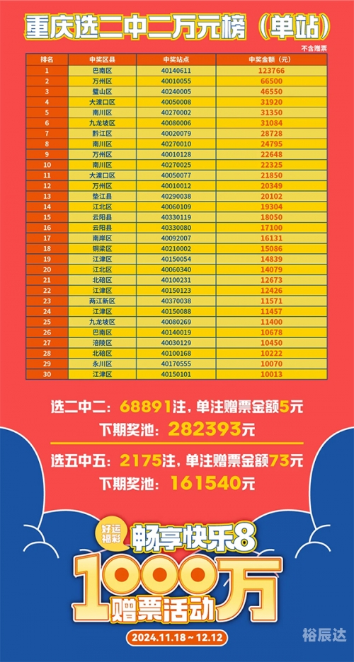 11选五有多少种可能11选5彩票攻略