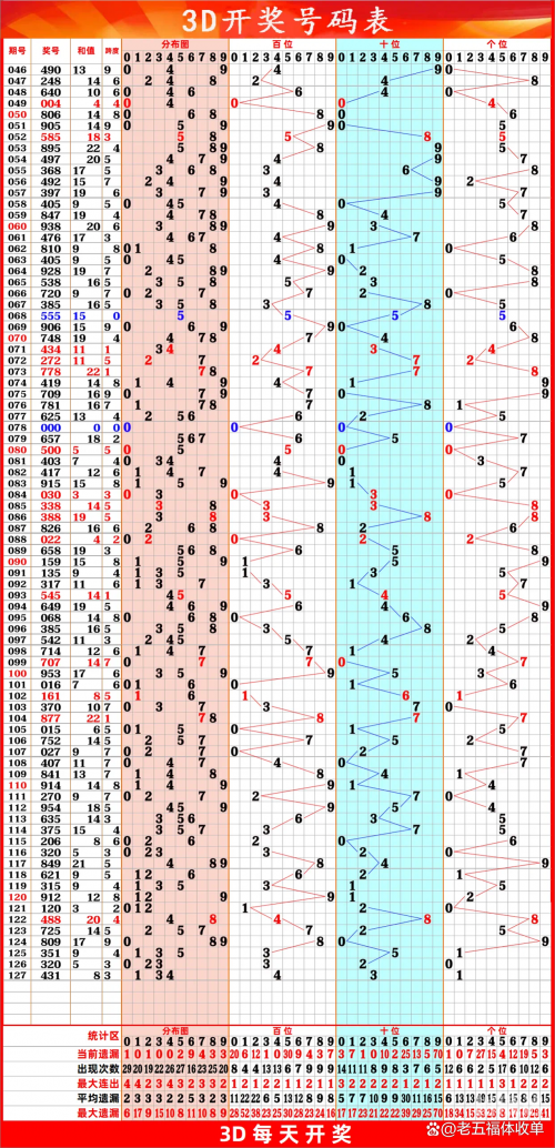 3D试机号查询文章