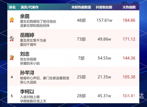 百科明星人气榜投票揭晓-第2张图片