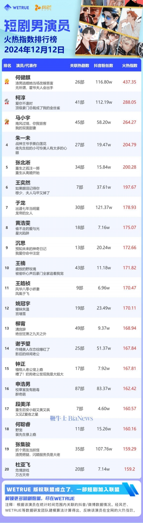 百科明星人气榜投票揭晓-第1张图片