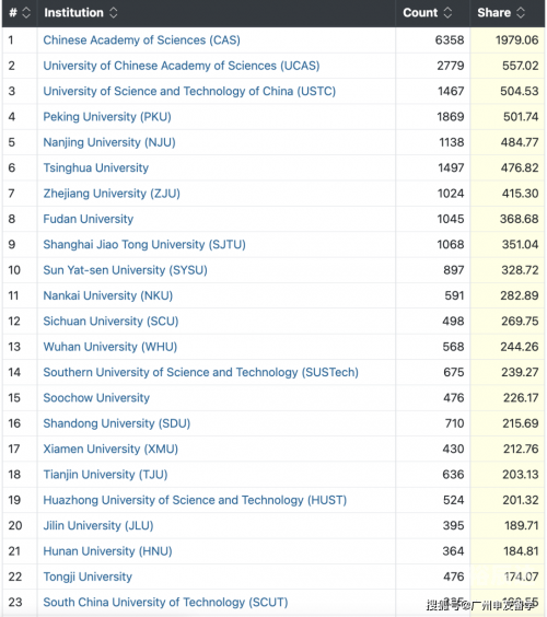 新澳今晚开奖结果2023年8月新澳今晚开奖结果2023年8月揭晓