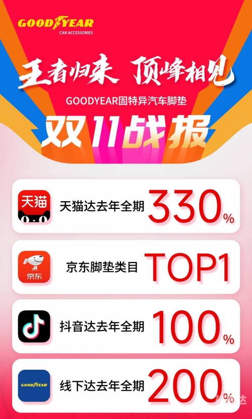 2019双十一销售额盛大揭晓-第1张图片