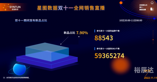 2019双十一销售额盛大揭晓-第3张图片