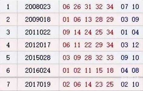 大乐透开奖号码结果今天最新什么是路亚钓鱼大乐透开奖号码结果今日最新-第2张图片
