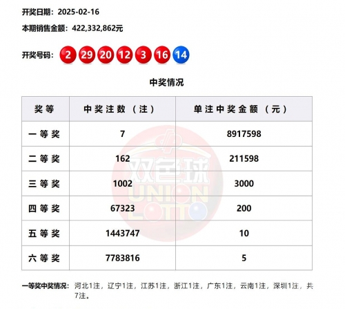 色球双色球开奖结果中4个号多少钱色球双色球开奖结果揭晓-第2张图片