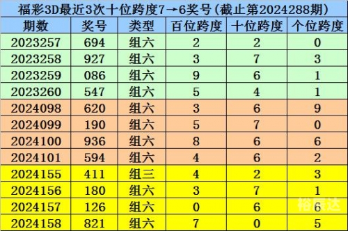 福彩3D走势图新浪福彩3D走势图新浪文章