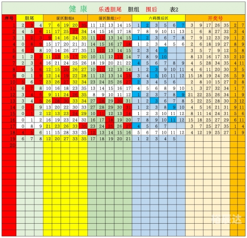 双色球走势图新浪爱彩，揭秘彩市动态