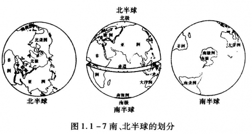 北半球是冬天，南半球是什么季节-第2张图片