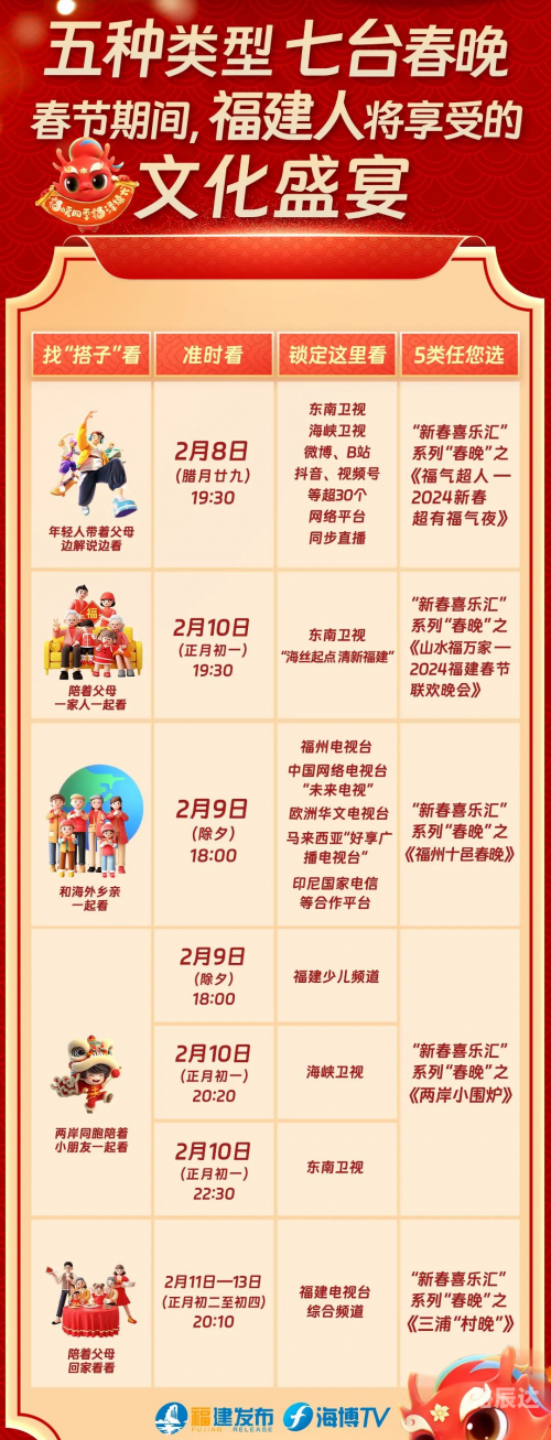 2023春晚播出时间2023春晚播出时间揭晓